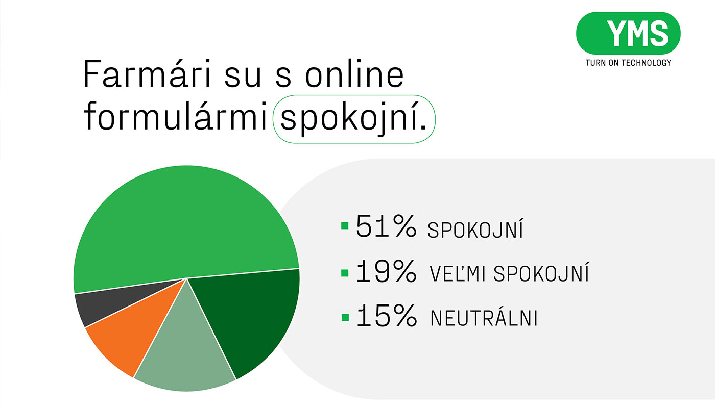 Spokonost UKSUP